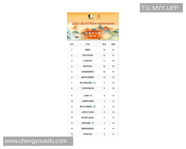 北京足球队在联合会杯积分榜上以53分稳居第一名展现强劲实力